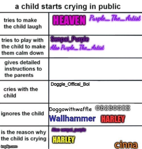 Purple_The_Artist; Also Purple_The_Artist | made w/ Imgflip meme maker