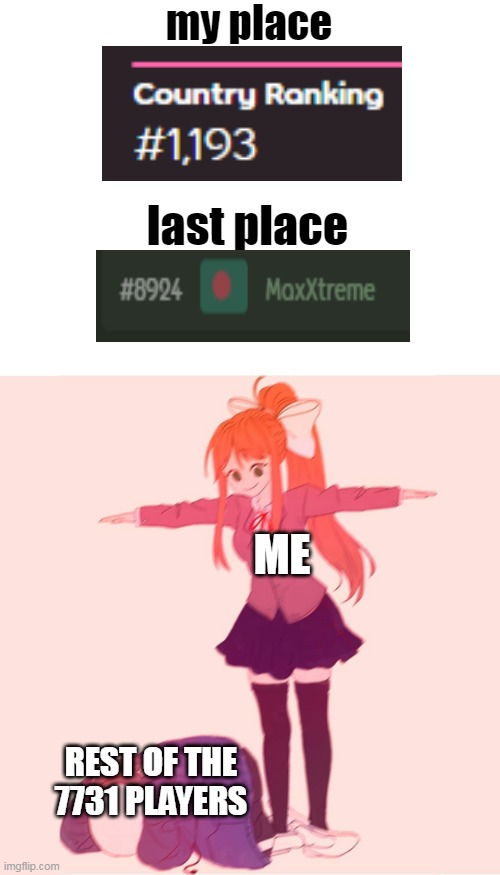 osu | my place; last place; ME; REST OF THE 7731 PLAYERS | image tagged in monika t-posing on sans | made w/ Imgflip meme maker