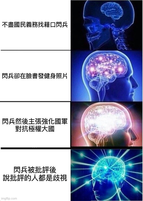 Expanding Brain Meme | 不盡國民義務找藉口閃兵; 閃兵卻在臉書發健身照片; 閃兵然後主張強化國軍
對抗極權大國; 閃兵被批評後
說批評的人都是歧視 | image tagged in memes,expanding brain | made w/ Imgflip meme maker
