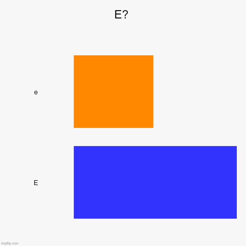 E | E? | e, E | image tagged in charts,bar charts | made w/ Imgflip chart maker