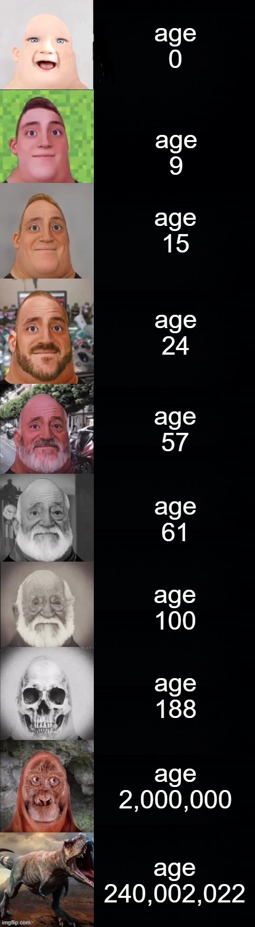 Pov: ur age | age

0; age
9; age
15; age
24; age
57; age
61; age
100; age
188; age
2,000,000; age
240,002,022 | image tagged in mr incredible becoming old | made w/ Imgflip meme maker