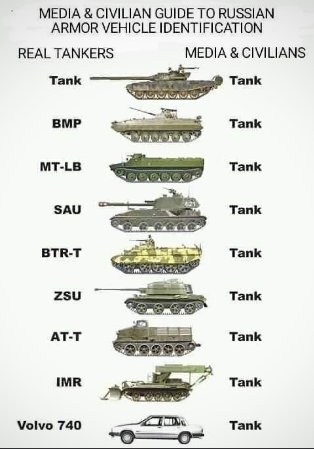 Tanks Blank Meme Template