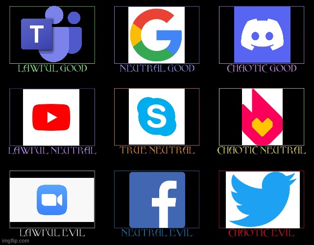 Social media alignment chart | image tagged in alignment chart,social media,discord,twitter,facebook,google | made w/ Imgflip meme maker