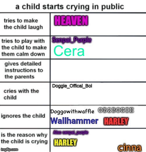 Cera | made w/ Imgflip meme maker