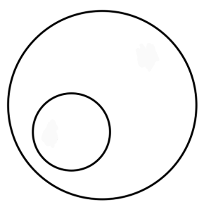 High Quality Venn diagram circle in circle Blank Meme Template