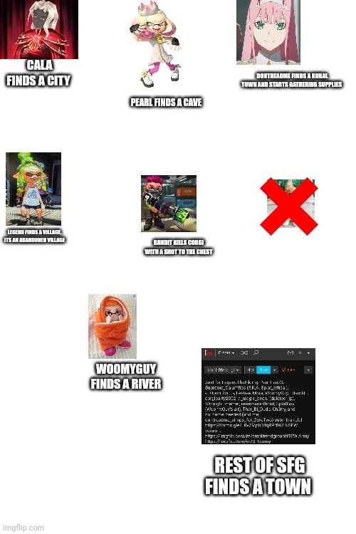 Corgi is dead | CALA FINDS A CITY; DONTREADME FINDS A RURAL TOWN AND STARTS GATHERING SUPPLIES; PEARL FINDS A CAVE; LEGEND FINDS A VILLAGE, ITS AN ABANDONED VILLAGE; BANDIT KILLS CORGI WITH A SHOT TO THE CHEST; WOOMYGUY FINDS A RIVER; REST OF SFG FINDS A TOWN | image tagged in memes,blank transparent square | made w/ Imgflip meme maker