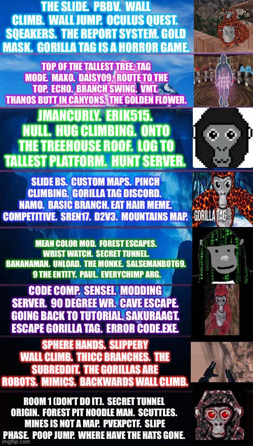 The one And only gorilla tag iceberg | THE SLIDE.  PBBV.  WALL CLIMB.  WALL JUMP.  OCULUS QUEST.  SQEAKERS.  THE REPORT SYSTEM. GOLD MASK.  GORILLA TAG IS A HORROR GAME. TOP OF THE TALLEST TREE. TAG MODE.  MAXO.  DAISY09.  ROUTE TO THE TOP.  ECHO.  BRANCH SWING.  VMT.  THANOS BUTT IN CANYONS.  THE GOLDEN FLOWER. JMANCURLY.  ERIK515.  NULL.  HUG CLIMBING.  ONTO THE TREEHOUSE ROOF.  LOG TO TALLEST PLATFORM.  HUNT SERVER. SLIDE BS.  CUSTOM MAPS.  PINCH CLIMBING.  GORILLA TAG DISCORD.  NAMO.  BASIC BRANCH. EAT HAIR MEME. COMPETITIVE.  SREN17.  D2V3.  MOUNTAINS MAP. MEAN COLOR MOD.  FOREST ESCAPES.  WRIST WATCH.  SECRET TUNNEL.  BANANAMAN.  UNLOAD.  THE MONKE.  SALSEMANBOT69.  9 THE ENTITY.  PAUL.  EVERYCHIMP ARG. CODE COMP.  SENSEI.  MODDING SERVER.  90 DEGREE WR.  CAVE ESCAPE. GOING BACK TO TUTORIAL. SAKURAAGT. ESCAPE GORILLA TAG.  ERROR CODE.EXE. SPHERE HANDS.  SLIPPERY WALL CLIMB.  THICC BRANCHES.  THE SUBREDDIT.  THE GORILLAS ARE ROBOTS.  MIMICS.  BACKWARDS WALL CLIMB. ROOM 1 (DON’T DO IT).  SECRET TUNNEL ORIGIN.  FOREST PIT NOODLE MAN.  SCUTTLES.  MINES IS NOT A MAP.  PVEXPCTF.  SLIPE PHASE.  POOP JUMP.  WHERE HAVE THE HATS GONE. | image tagged in iceberg meme,gorilla tag,owo | made w/ Imgflip meme maker