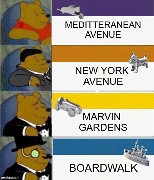 Parker Brothers Real Estate Trading Game |  MEDITTERANEAN AVENUE; NEW YORK 
AVENUE; MARVIN 
GARDENS; BOARDWALK | image tagged in tuxedo winnie the pooh 4 panel,monopoly,real estate,house,hotel,board games | made w/ Imgflip meme maker