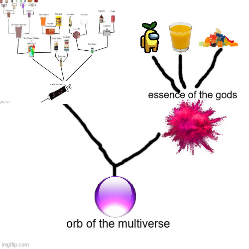 [and those gummy bears are caroliner reaper flavored] and this is how to make the orb of the multiverse | essence of the gods; orb of the multiverse | image tagged in memes,blank transparent square | made w/ Imgflip meme maker