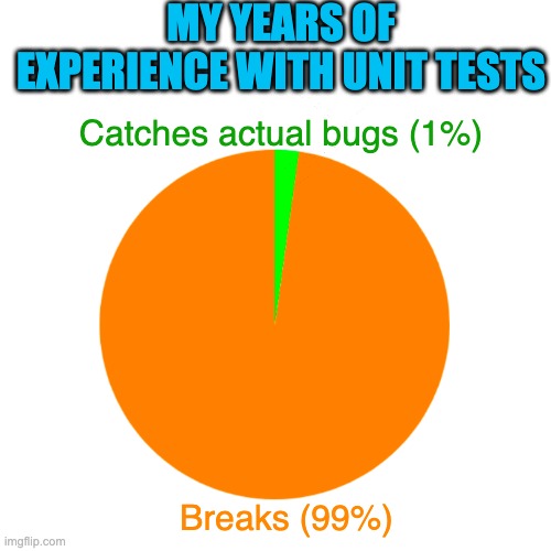 Simple Pie Chart | MY YEARS OF EXPERIENCE WITH UNIT TESTS; Catches actual bugs (1%); Breaks (99%) | image tagged in comparison,different,pie chart,comparison chart | made w/ Imgflip meme maker