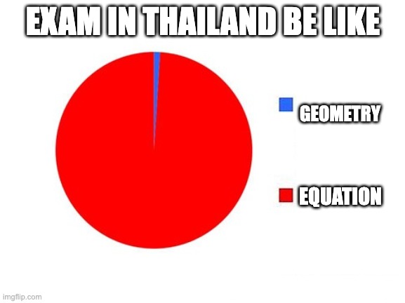exam | EXAM IN THAILAND BE LIKE; GEOMETRY; EQUATION | image tagged in circle graph | made w/ Imgflip meme maker