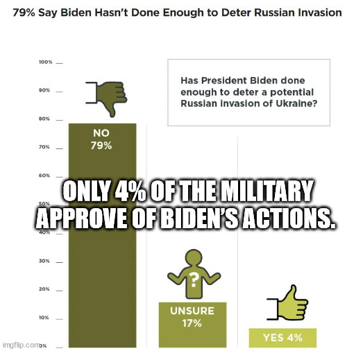 Biden hasn’t destroyed our military...  yet. | ONLY 4% OF THE MILITARY APPROVE OF BIDEN’S ACTIONS. | image tagged in dementia,joe,destroy,us military | made w/ Imgflip meme maker