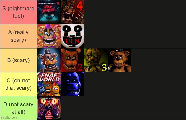 i rated how scary the FNAF games are (based on my opinion) | made w/ Imgflip meme maker