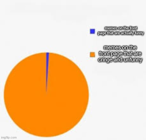 *insert funny title here* | memes on the front page that are actually funny; memes on the front page that are cringe and unfunny | image tagged in pie chart meme,funny,memes,not a gif,sad but true | made w/ Imgflip meme maker