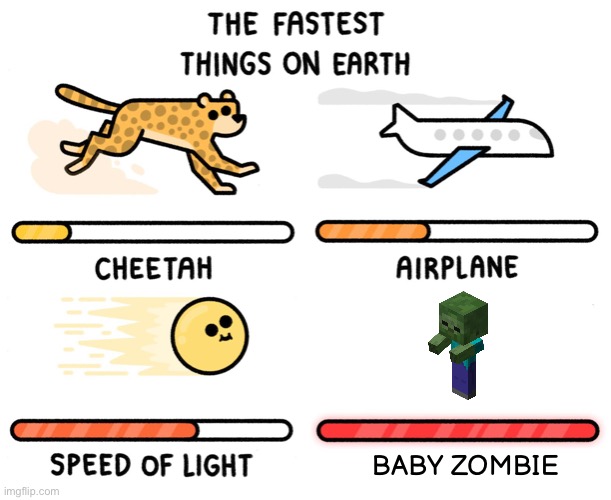 Fastest thing on earth | BABY ZOMBIE | image tagged in fastest thing on earth | made w/ Imgflip meme maker