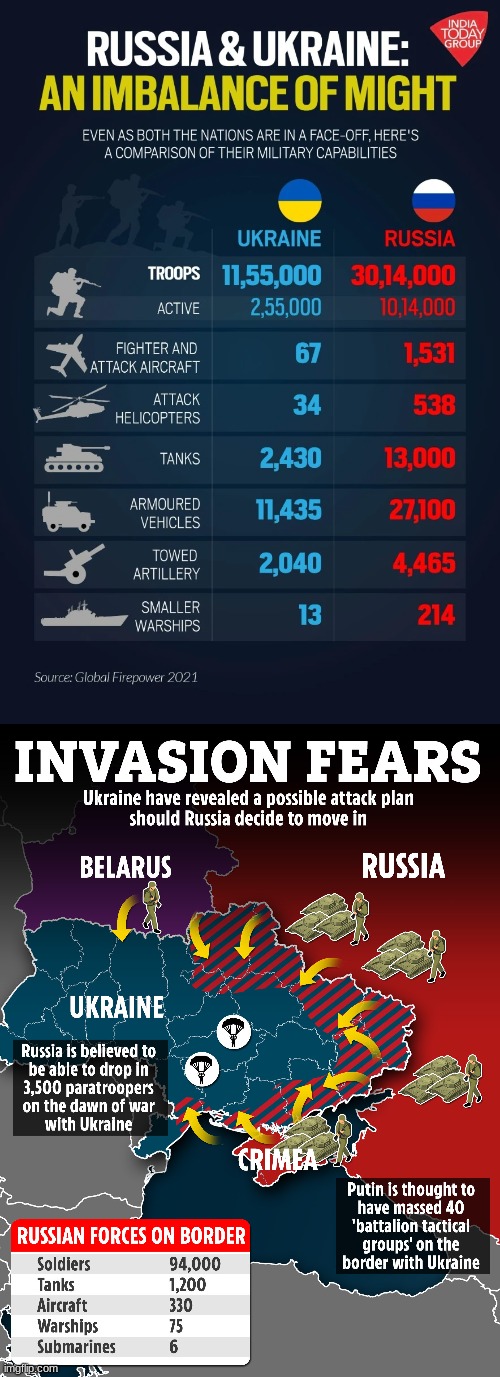 make your bets ill put 15 pages of upvotes on the table for russia winning and taking over ukraine | made w/ Imgflip meme maker
