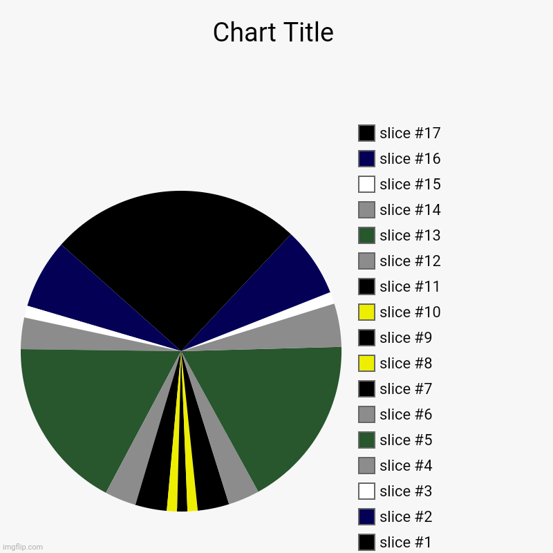 A road going through some mountains at night | image tagged in charts,pie charts | made w/ Imgflip chart maker