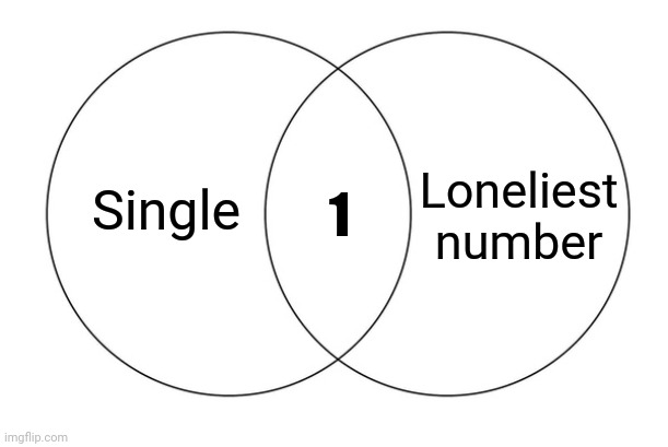 One | Single 1 Loneliest number | image tagged in venn diagram,one,1,comment section,comments,memes | made w/ Imgflip meme maker