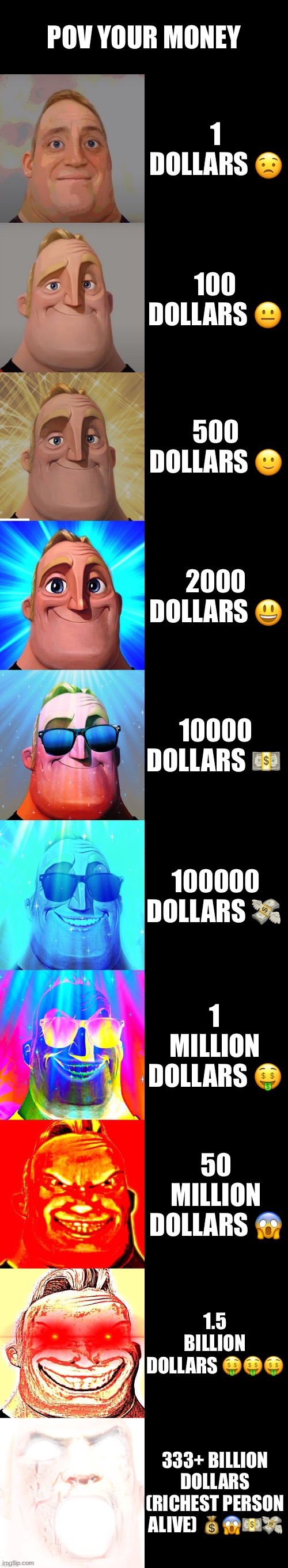 Mr incredible becoming canny | POV YOUR MONEY; 1 DOLLARS 😟; 100 DOLLARS 😐; 500 DOLLARS 🙂; 2000 DOLLARS 😃; 10000 DOLLARS 💵; 100000 DOLLARS 💸; 1 MILLION DOLLARS 🤑; 50 MILLION DOLLARS 😱; 1.5 BILLION DOLLARS 🤑🤑🤑; 333+ BILLION DOLLARS (RICHEST PERSON ALIVE) 💰😱💵💸 | image tagged in mr incredible becoming canny | made w/ Imgflip meme maker