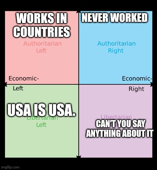 Political compass | WORKS IN COUNTRIES; NEVER WORKED; USA IS USA. CAN'T YOU SAY ANYTHING ABOUT IT | image tagged in political compass | made w/ Imgflip meme maker