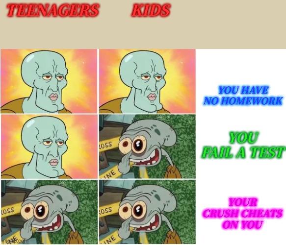 Yes, I Know. This Is Cringe. | TEENAGERS         KIDS; YOU HAVE NO HOMEWORK; YOU FAIL A TEST; YOUR CRUSH CHEATS ON YOU | image tagged in squidward becoming uncanny | made w/ Imgflip meme maker