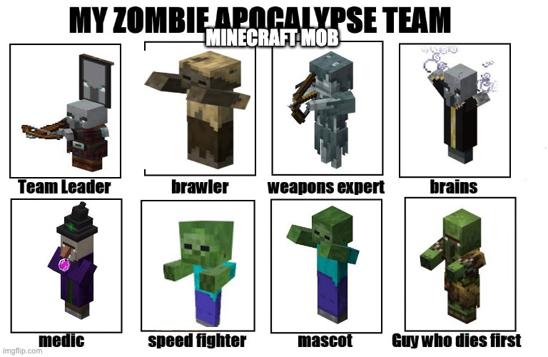 My Zombie Apocalypse Team | MINECRAFT MOB | image tagged in my zombie apocalypse team | made w/ Imgflip meme maker