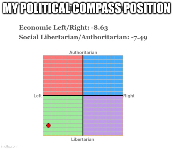 https://www.politicalcompass.org/test | MY POLITICAL COMPASS POSITION | made w/ Imgflip meme maker