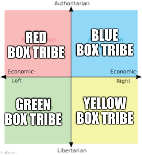 pick your tribes and lets have a meme war | RED BOX TRIBE; BLUE BOX TRIBE; YELLOW BOX TRIBE; GREEN BOX TRIBE | made w/ Imgflip meme maker