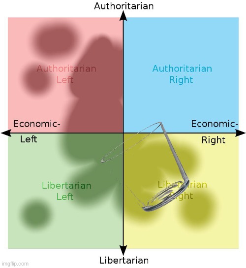 i spilled a glass of water and it turns out the auth right is more than homo/trans phobic is also hydrophobic | made w/ Imgflip meme maker