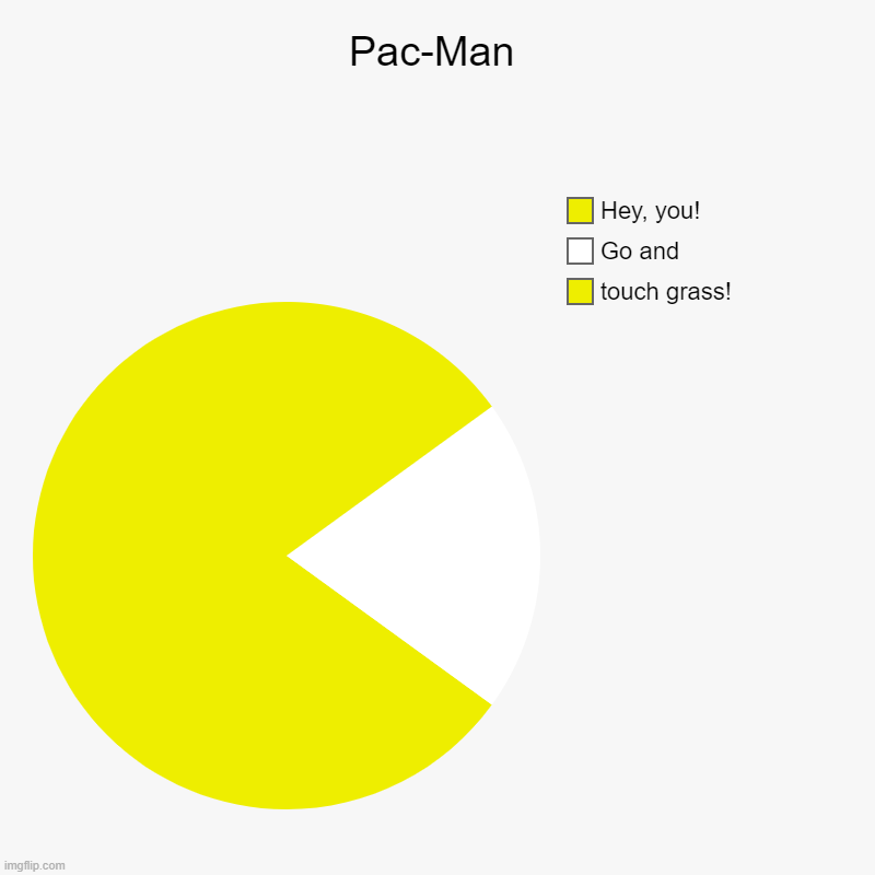 Pac-man | Pac-Man | touch grass!, Go and, Hey, you! | image tagged in charts,pie charts | made w/ Imgflip chart maker
