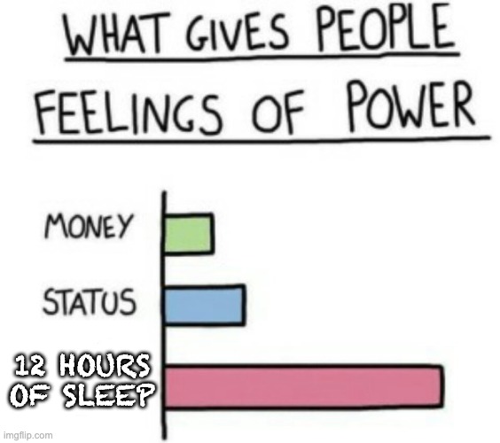 What Gives People Feelings of Power | 12 HOURS OF SLEEP | image tagged in what gives people feelings of power | made w/ Imgflip meme maker