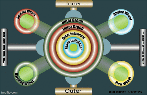 The Inflow Matrix Primary Interface - Imgflip