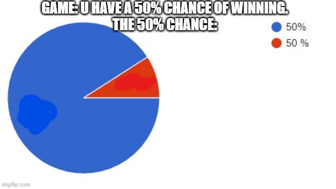 games | GAME: U HAVE A 50% CHANCE OF WINNING.
THE 50% CHANCE: | image tagged in memes | made w/ Imgflip meme maker
