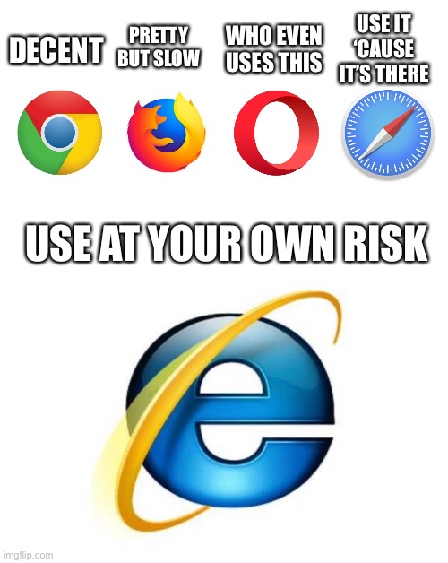Internet Explorer | PRETTY BUT SLOW; USE IT ‘CAUSE IT’S THERE; WHO EVEN USES THIS; DECENT; USE AT YOUR OWN RISK | image tagged in browsers,memes,internet explorer | made w/ Imgflip meme maker