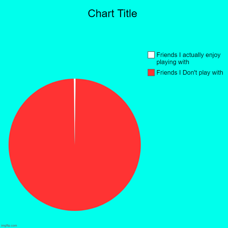 Pie chart of friendship | Friends I Don't play with, Friends I actually enjoy playing with | image tagged in charts,pie charts | made w/ Imgflip chart maker