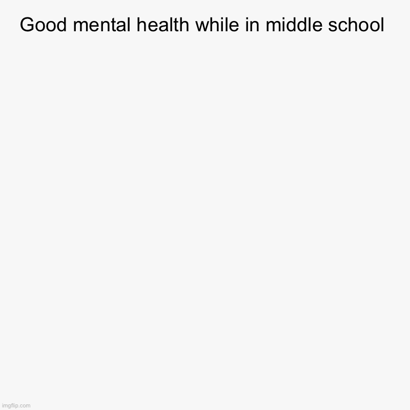 Good mental health while in middle school | | image tagged in charts,pie charts | made w/ Imgflip chart maker