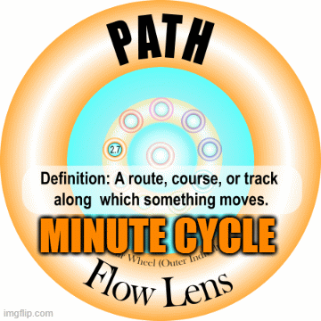 2.7 Path Blocks Minute Cycle | MINUTE CYCLE | image tagged in gifs,path,blocks,minute,cycle,flow | made w/ Imgflip images-to-gif maker