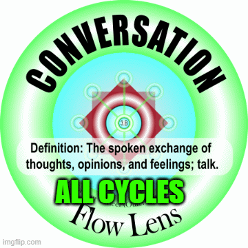 2.0 Conversation Connection All Cycles | ALL CYCLES | image tagged in gifs,conversation,connection,cycles,flow,synergy | made w/ Imgflip images-to-gif maker
