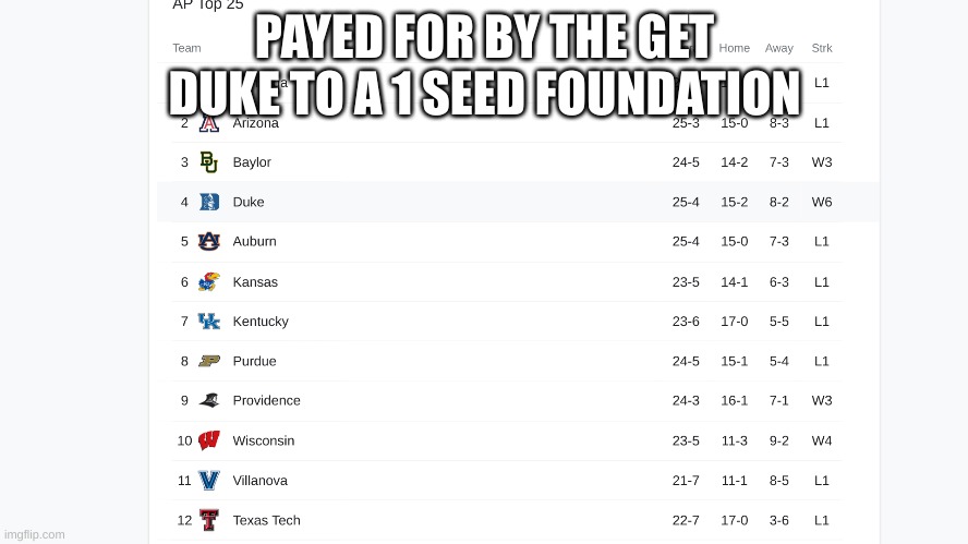 Duke | PAYED FOR BY THE GET DUKE TO A 1 SEED FOUNDATION | image tagged in duke,basketball,sports,so true memes | made w/ Imgflip meme maker