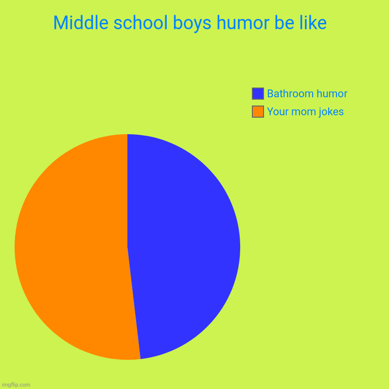Middle school boys humor be like  | Your mom jokes, Bathroom humor | image tagged in charts,pie charts | made w/ Imgflip chart maker