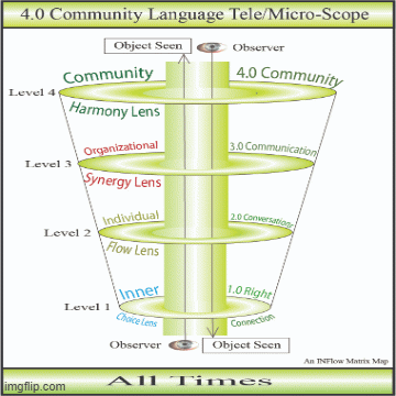 0 Community Communication Conversation Connection | image tagged in gifs,community,communication,conversation,connection,synergy | made w/ Imgflip images-to-gif maker