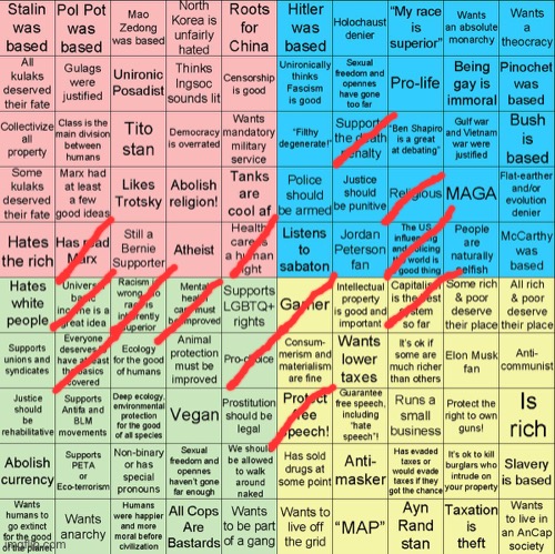 I’m everywhere | image tagged in political compass bingo | made w/ Imgflip meme maker