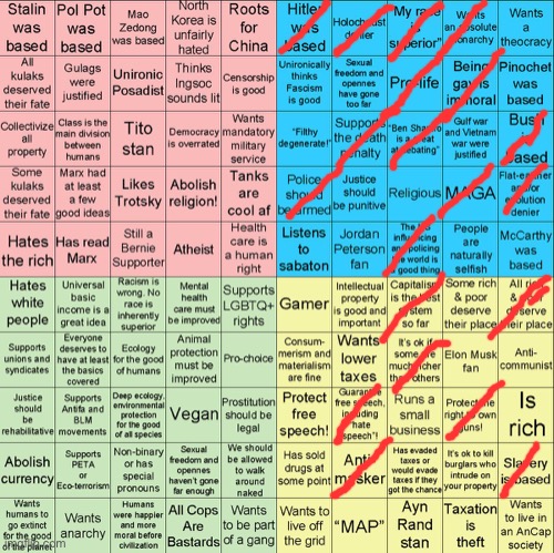 Guess who this is | image tagged in political compass bingo | made w/ Imgflip meme maker