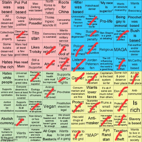 Political Compass bingo | image tagged in political compass bingo | made w/ Imgflip meme maker