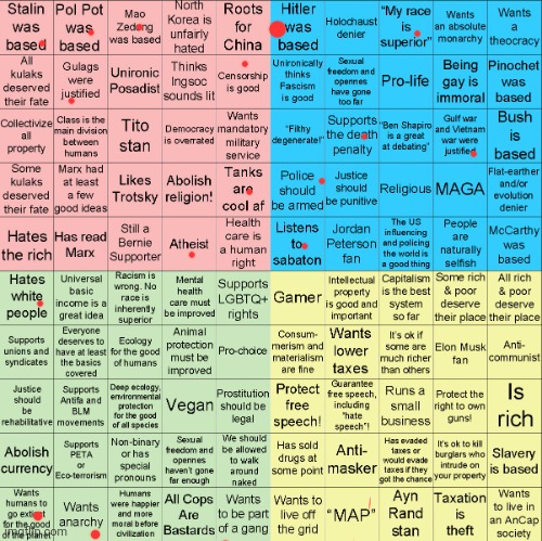 Political Compass bingo | image tagged in political compass bingo | made w/ Imgflip meme maker