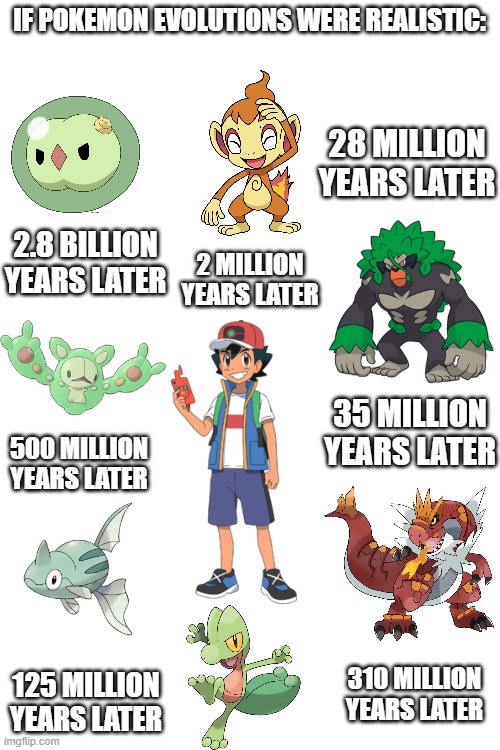 If Pokemon evolutions were realistic. | IF POKEMON EVOLUTIONS WERE REALISTIC:; 28 MILLION YEARS LATER; 2.8 BILLION YEARS LATER; 2 MILLION YEARS LATER; 35 MILLION YEARS LATER; 500 MILLION YEARS LATER; 310 MILLION YEARS LATER; 125 MILLION YEARS LATER | image tagged in blank white template,memes,pokemon,evolution,realistic,why are you reading this | made w/ Imgflip meme maker