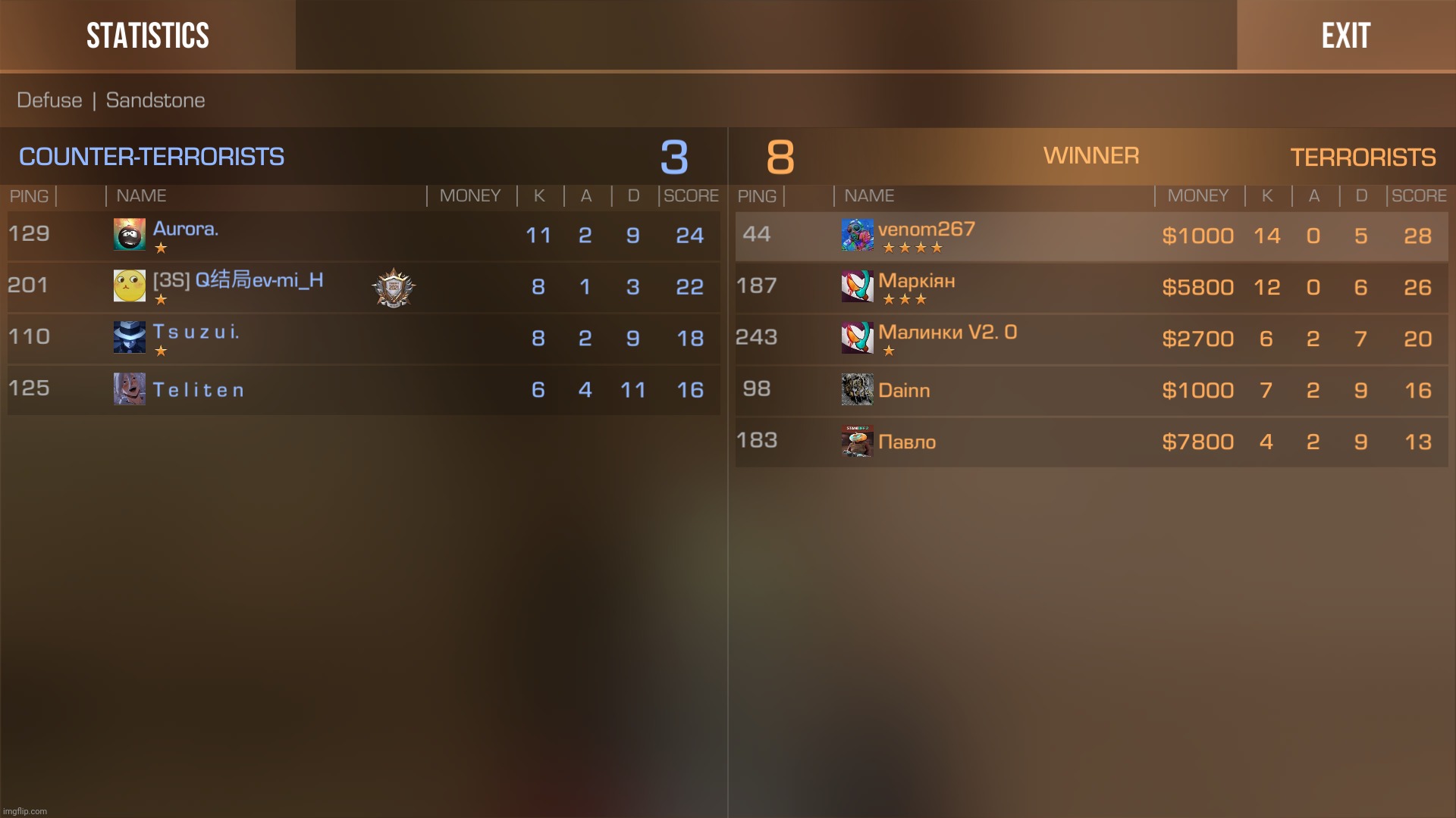 casual defuse. | made w/ Imgflip meme maker