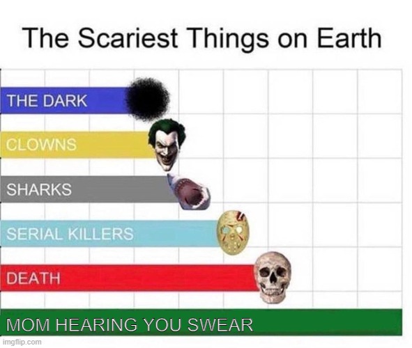 Scariest things | MOM HEARING YOU SWEAR | image tagged in scariest things in the world,mom | made w/ Imgflip meme maker