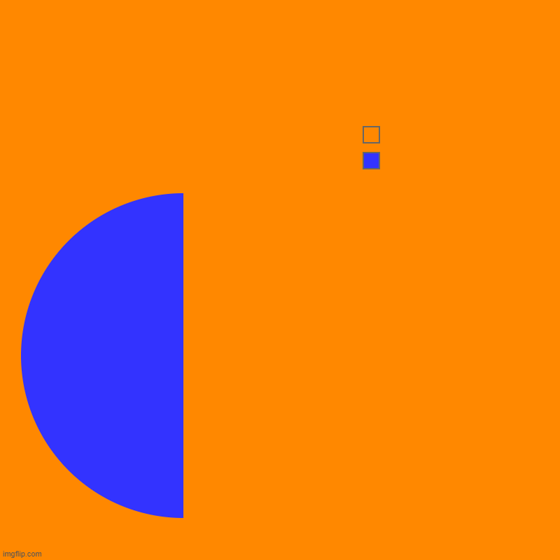 bored so yeah dont question what it is i dont know either | half  of one, | image tagged in charts,pie charts | made w/ Imgflip chart maker