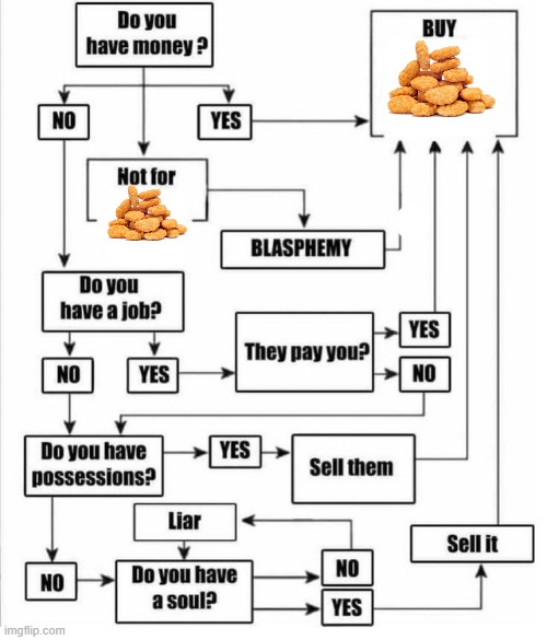buy the nuggies | image tagged in buy item plot chart | made w/ Imgflip meme maker
